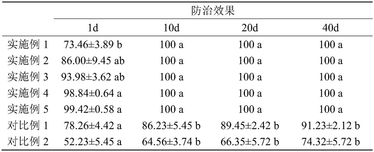 A kind of dry-injection insecticide for preventing and controlling sycamore stinkbug and its preparation method and application