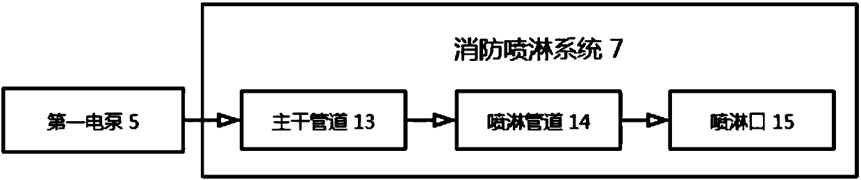 Mobile phone controlled marine fire extinguishing device