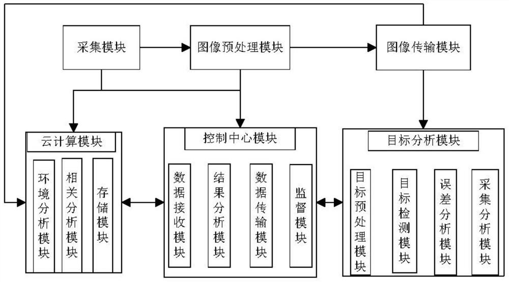 Target detection system for communication engineering project