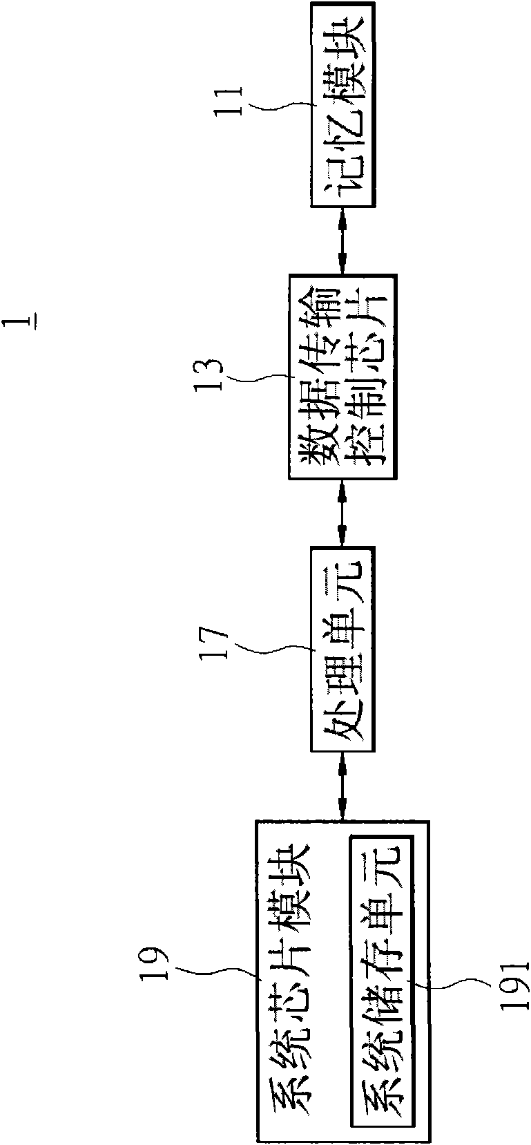 Environment management system and method for disk operating system