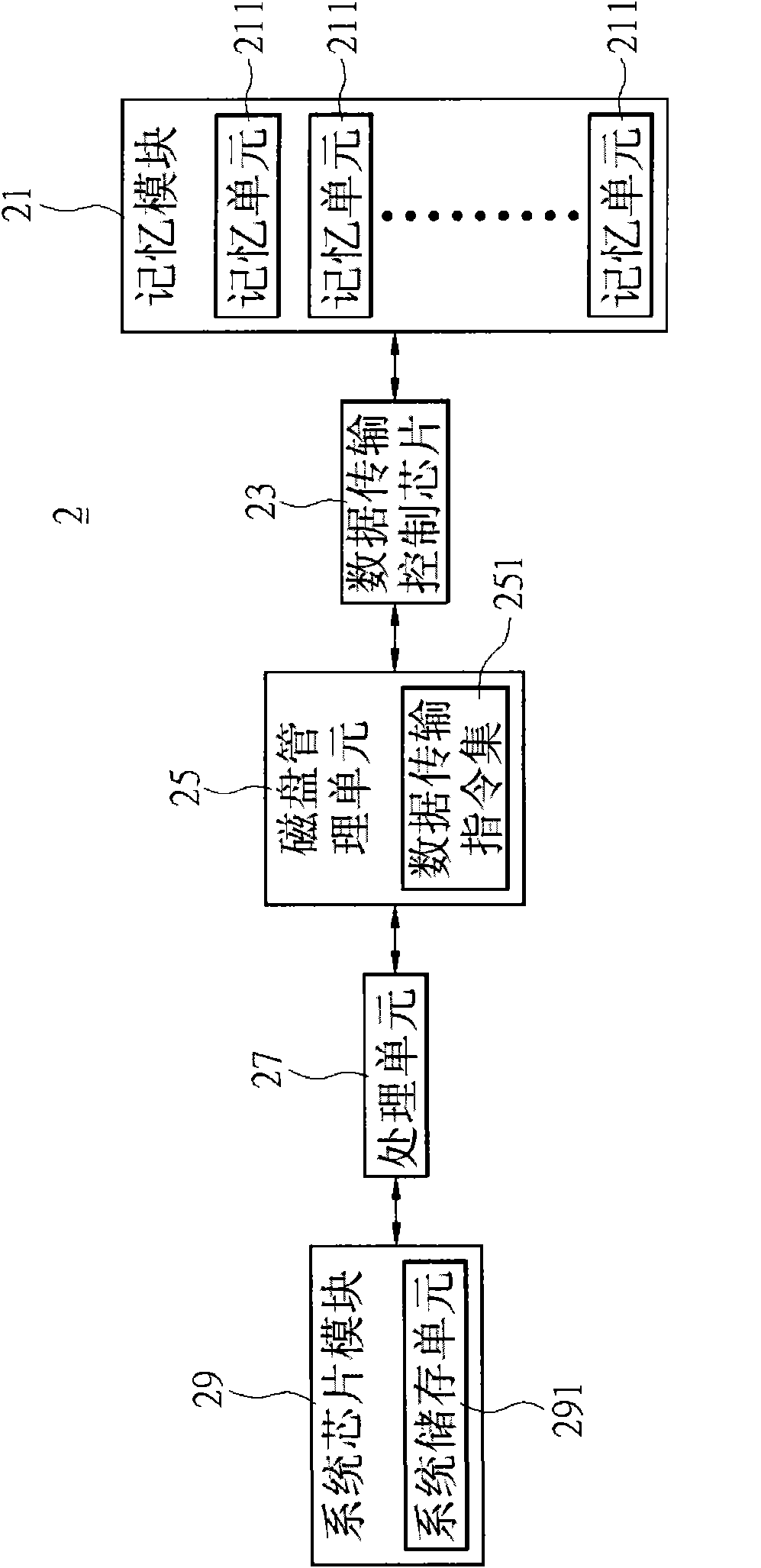 Environment management system and method for disk operating system