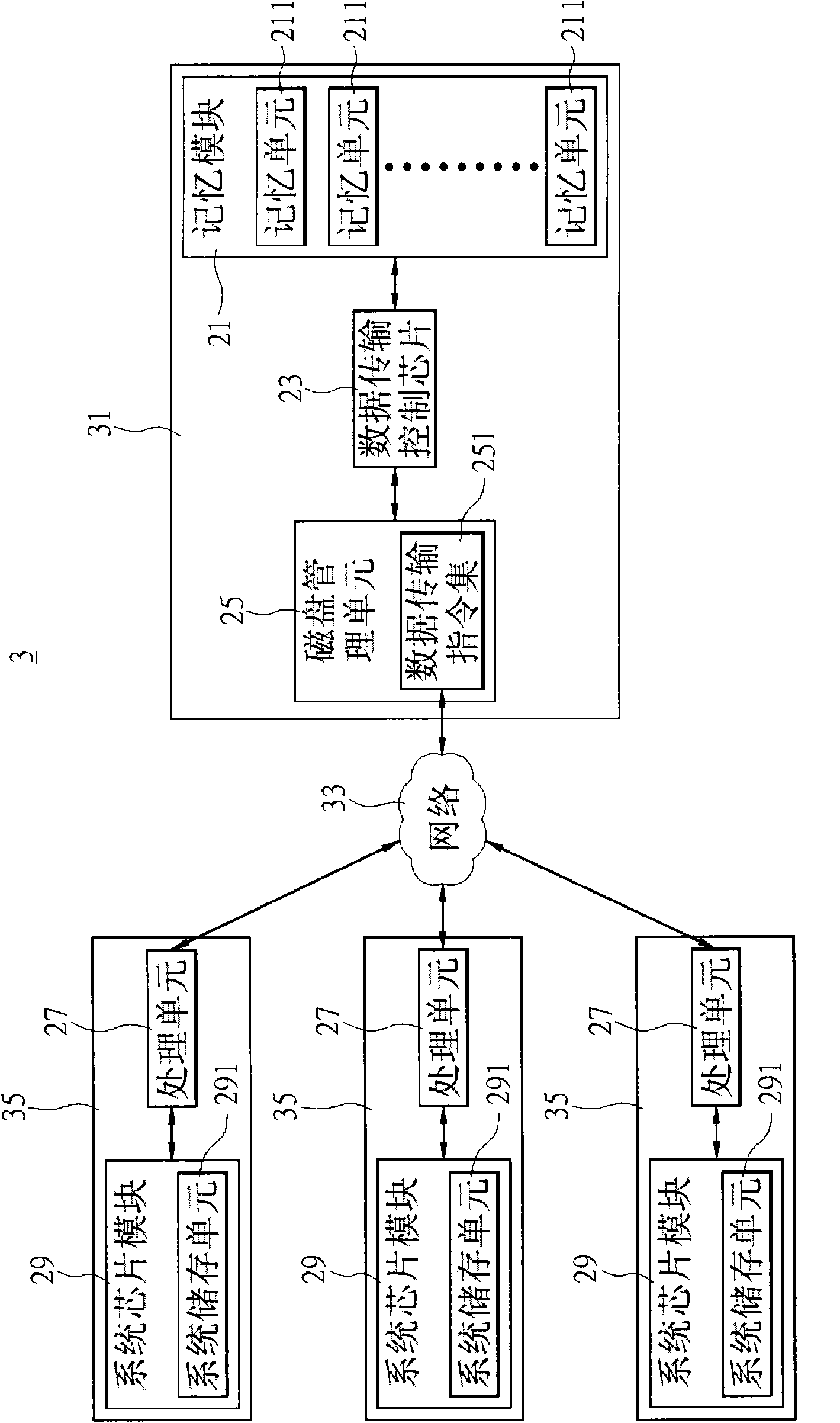 Environment management system and method for disk operating system