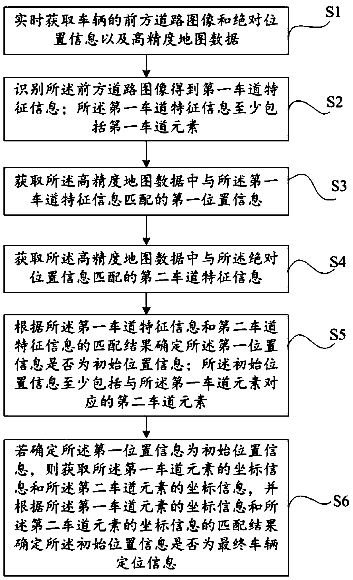 Lane-level positioning method and system, computer equipment, vehicle and storage medium