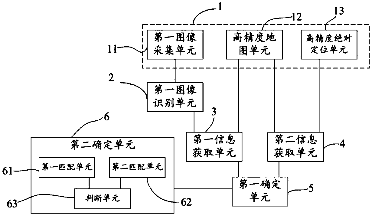 Lane-level positioning method and system, computer equipment, vehicle and storage medium