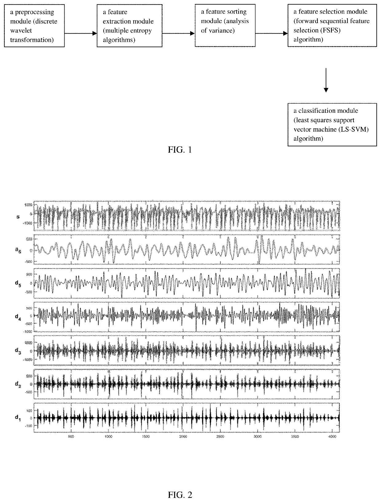 Classification system of epileptic eeg signals based on non-linear dynamics features