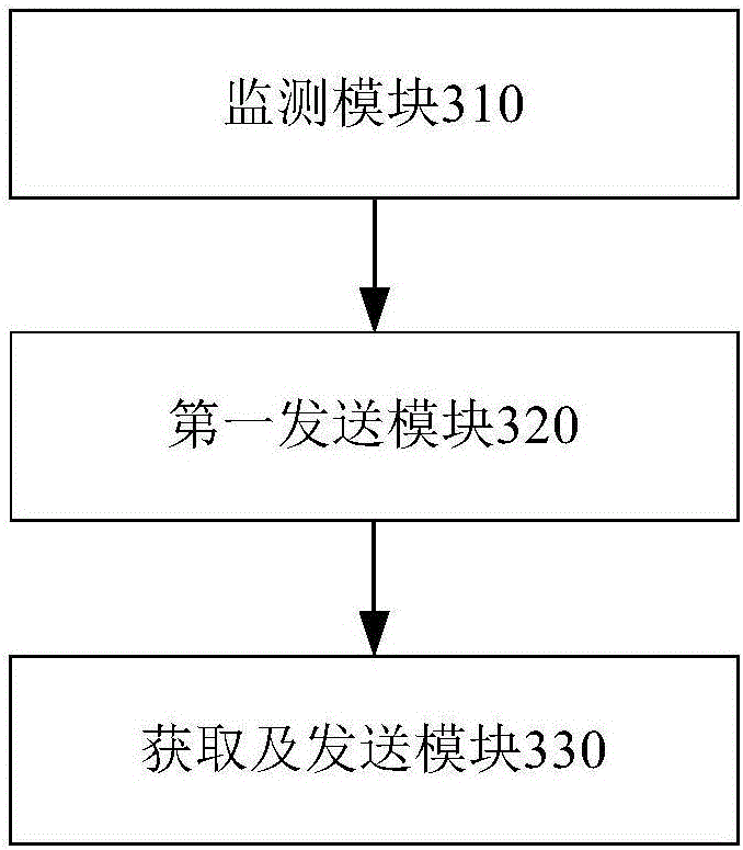 Travel monitoring method and device