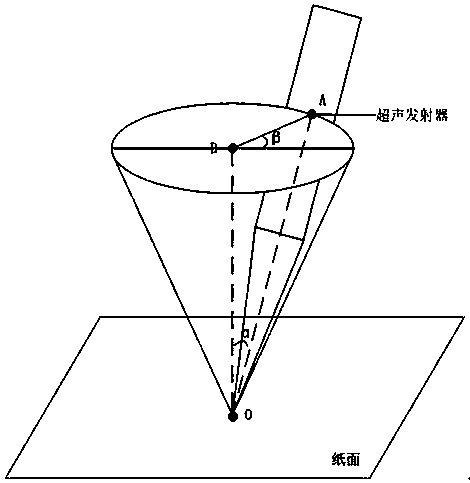 Ultrasonic pen inclination deviation compensation method based on Bluetooth and nine-axis gyroscope