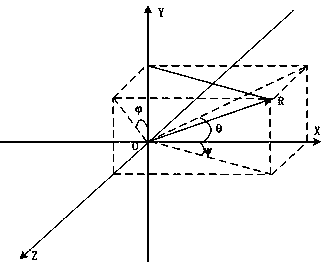 Ultrasonic pen inclination deviation compensation method based on Bluetooth and nine-axis gyroscope