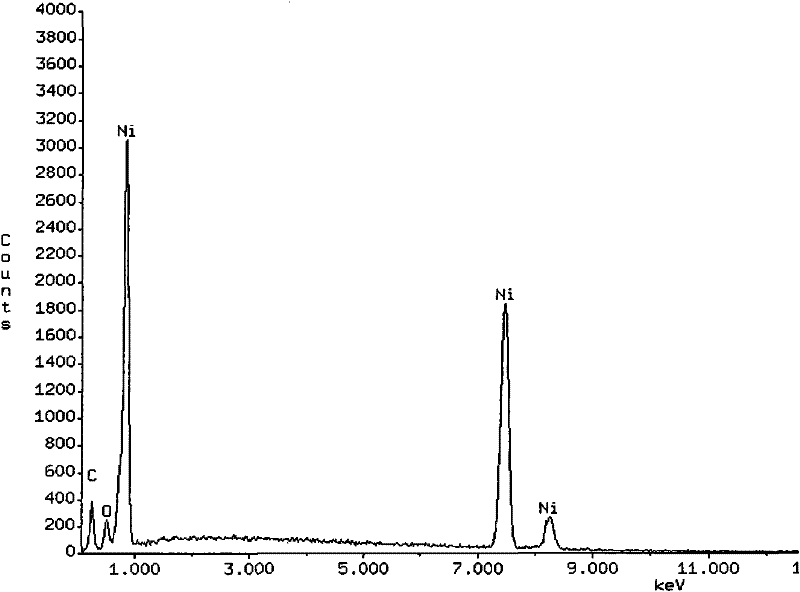 Nano-Ni catalyst packed by resorcinarenes and preparation method thereof