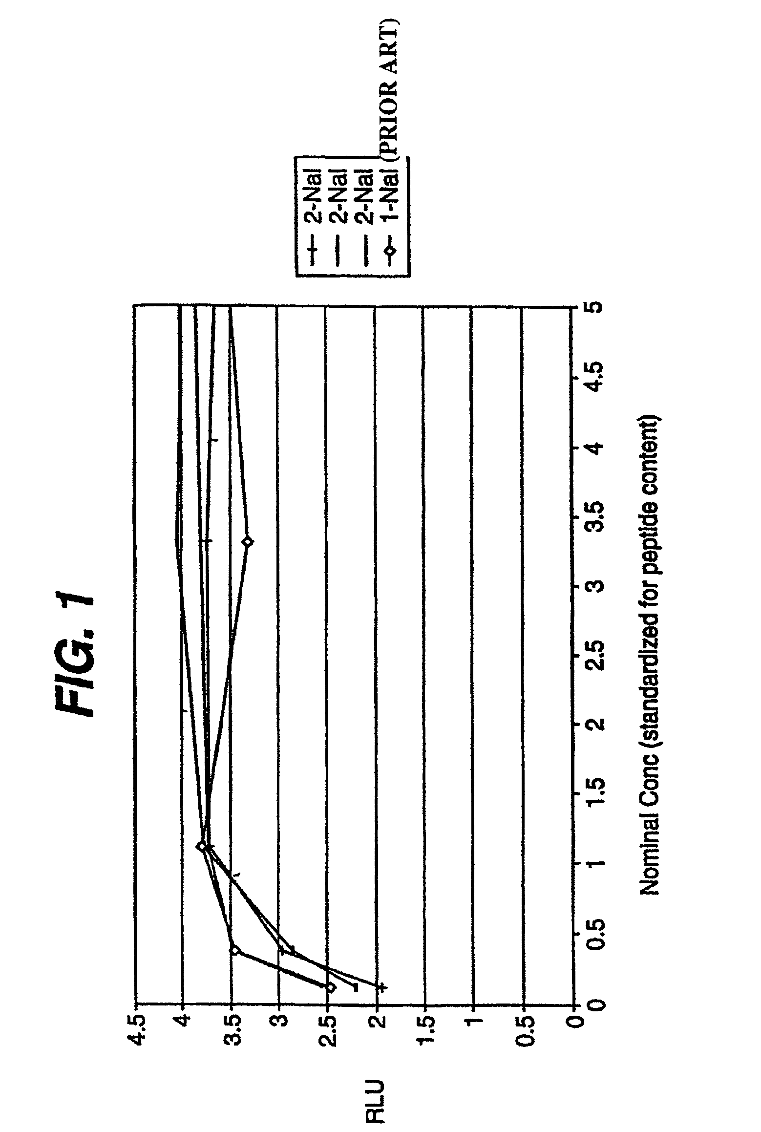 Peptides and compounds that bind to a receptor
