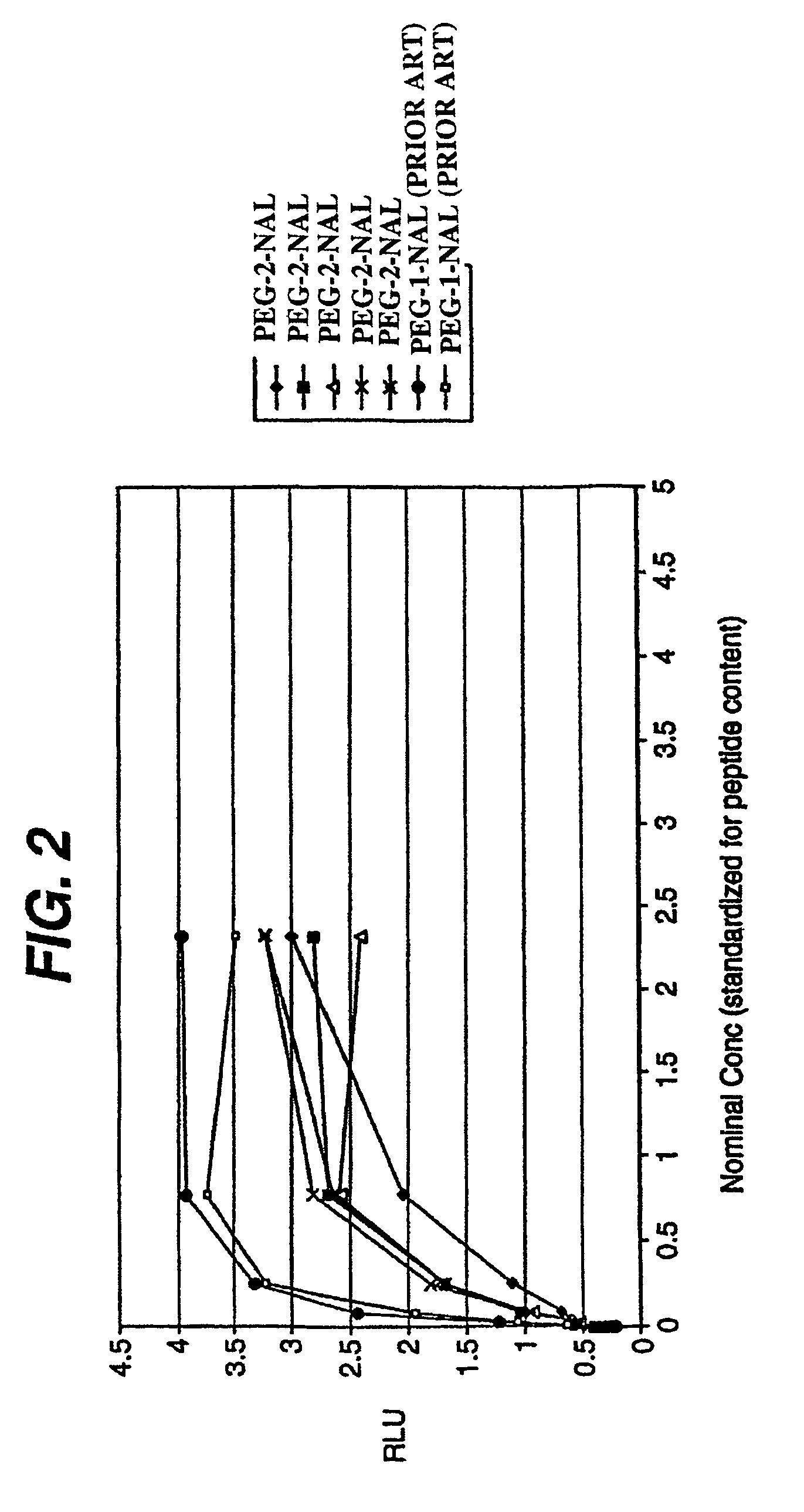 Peptides and compounds that bind to a receptor