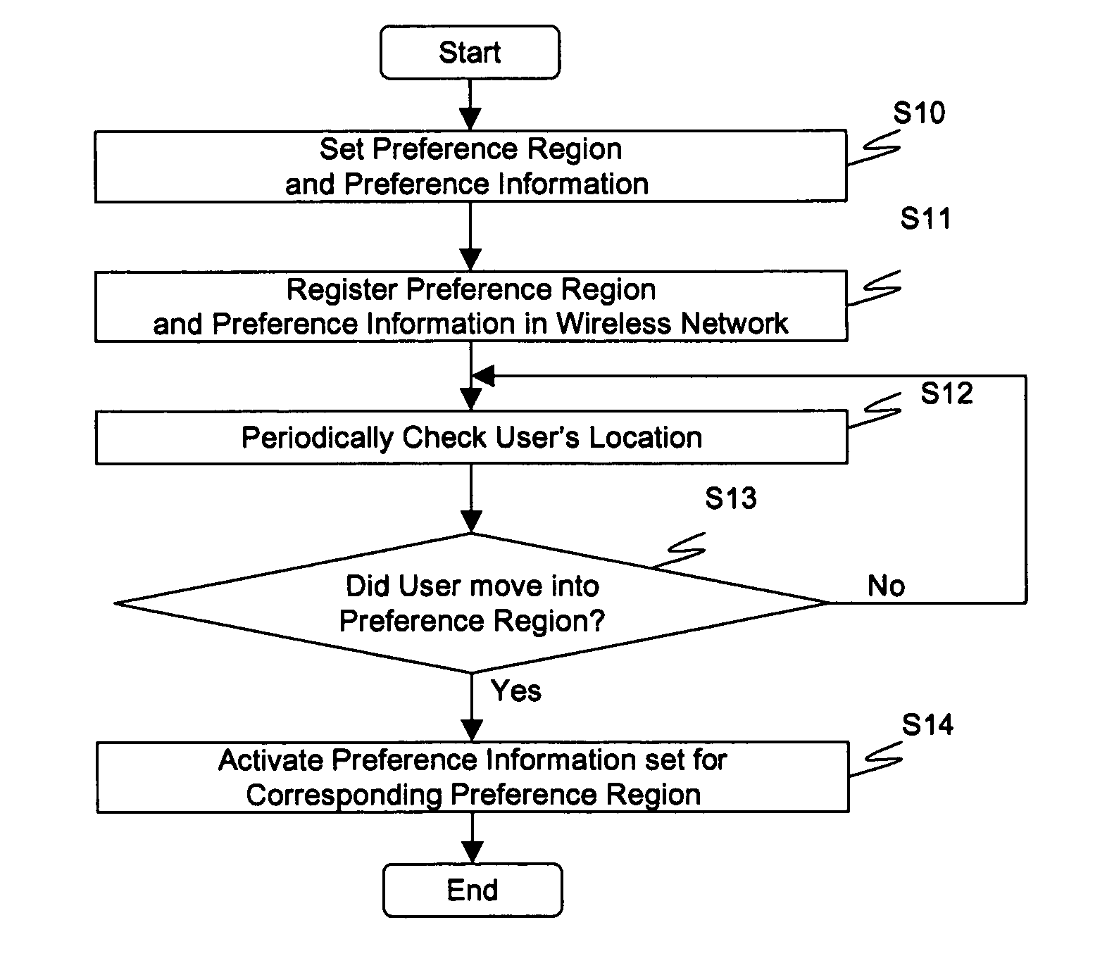 Location information system reflecting user preferences and service providing method thereof