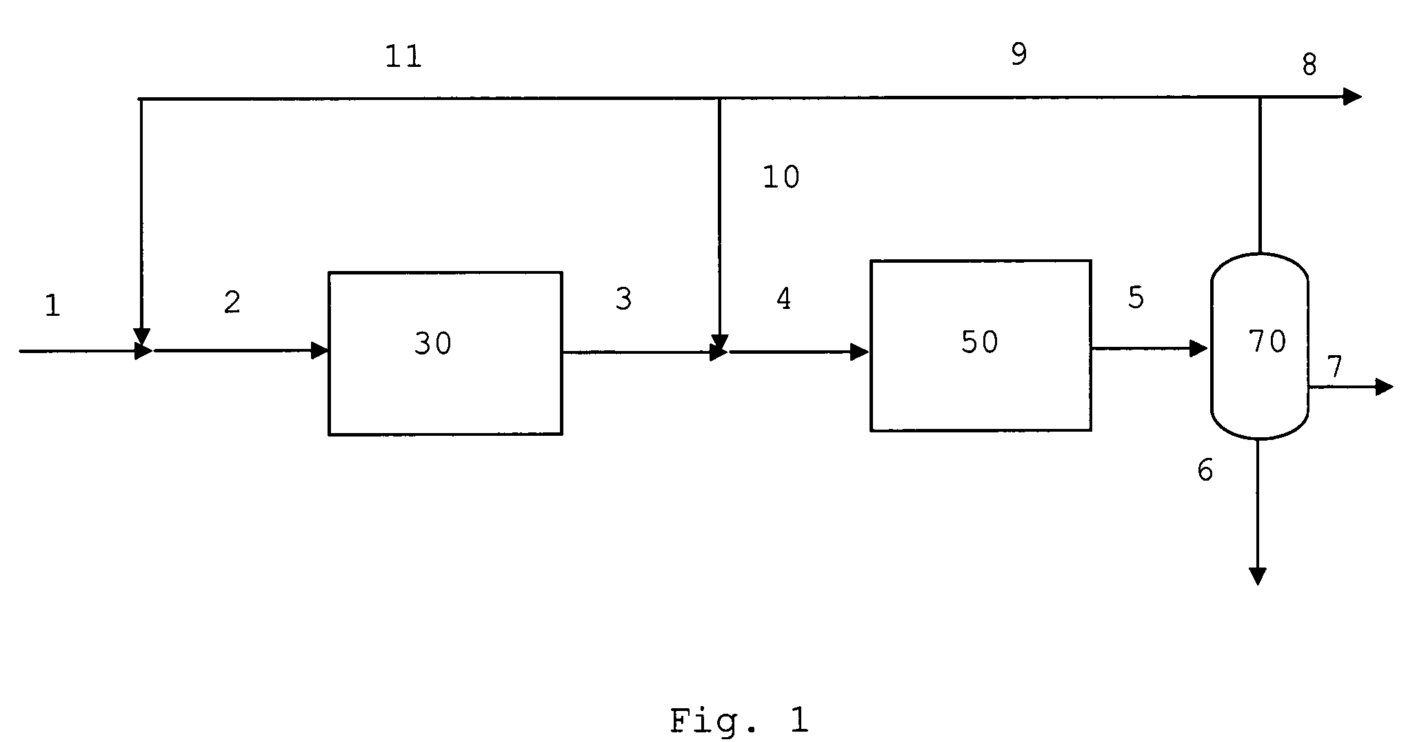 Process for converting difficulty convertible oxygenates to gasoline