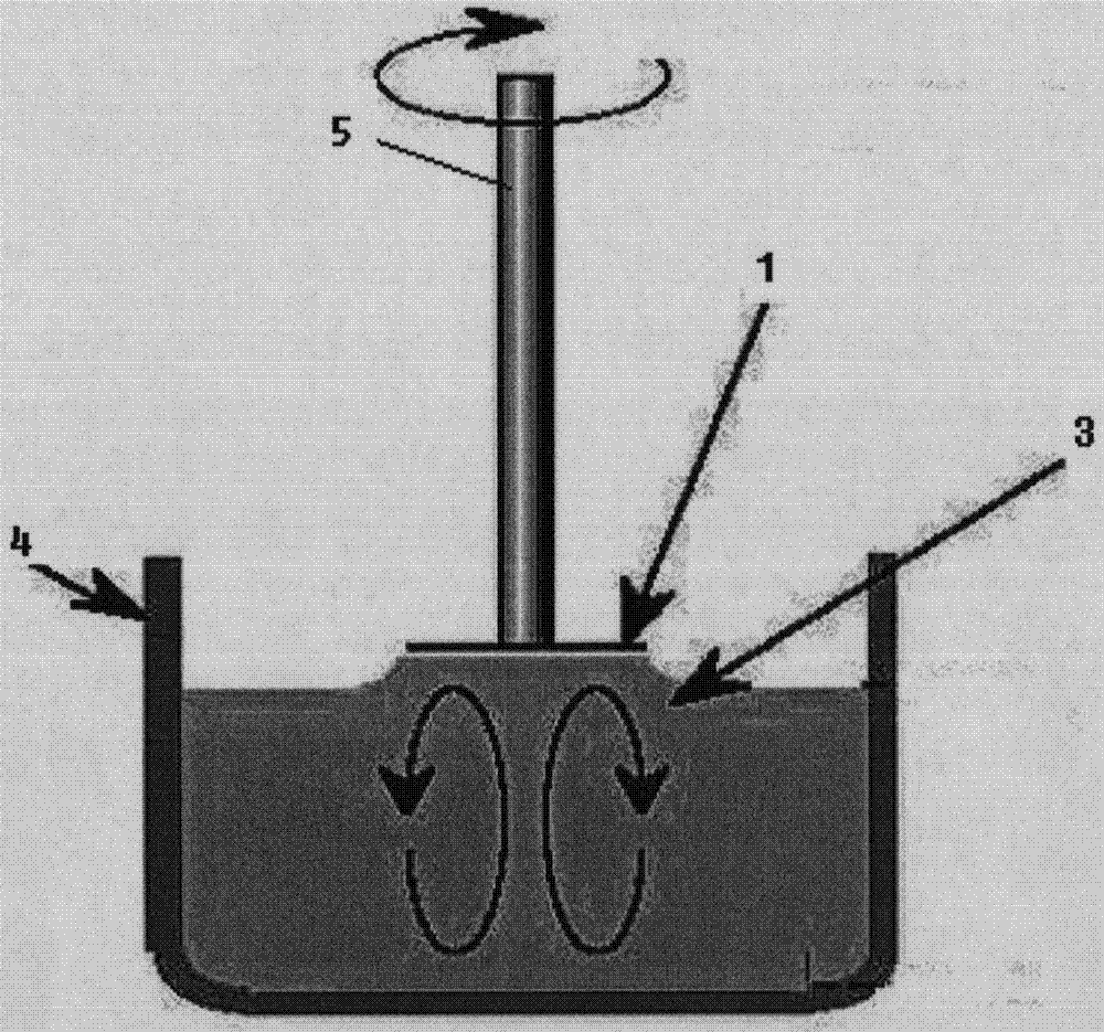 Preparation method of polypropylene nano fibers