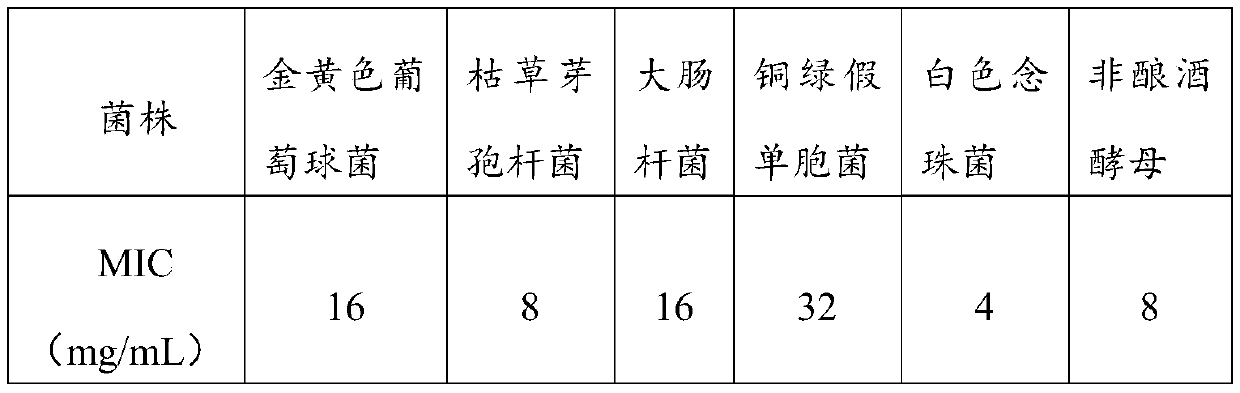 Lithocarpus litseifolius (Hance) Chun electuary and preparation method thereof