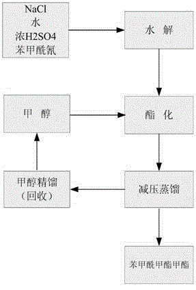 Production method of metamitron