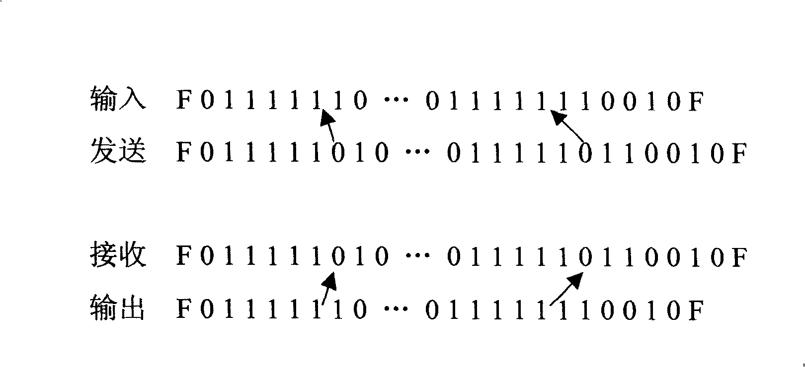 Device and method for controlling high-level data link