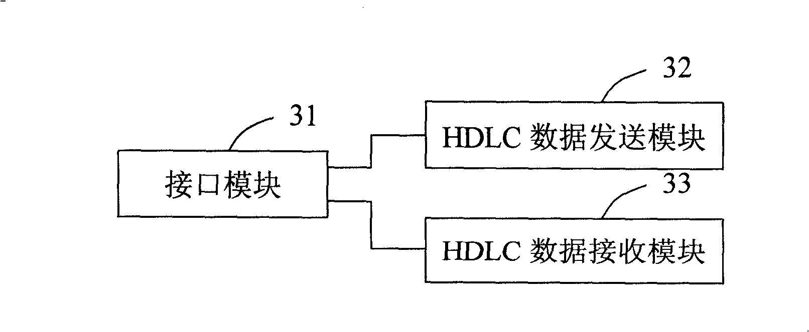 Device and method for controlling high-level data link