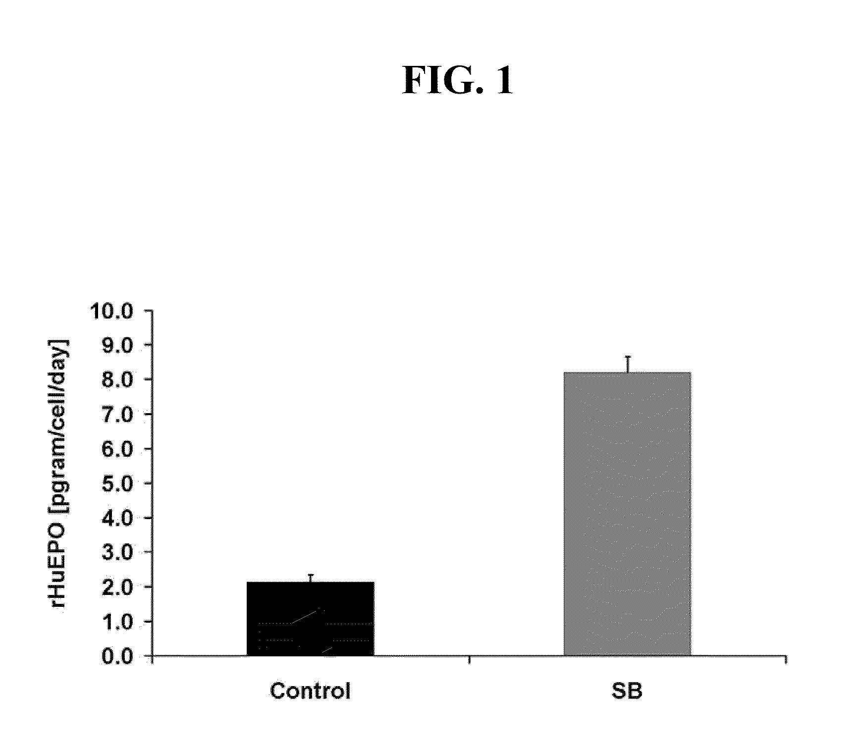 Host cells comprising alpha 1,2 mannosidase and culture methods thereof