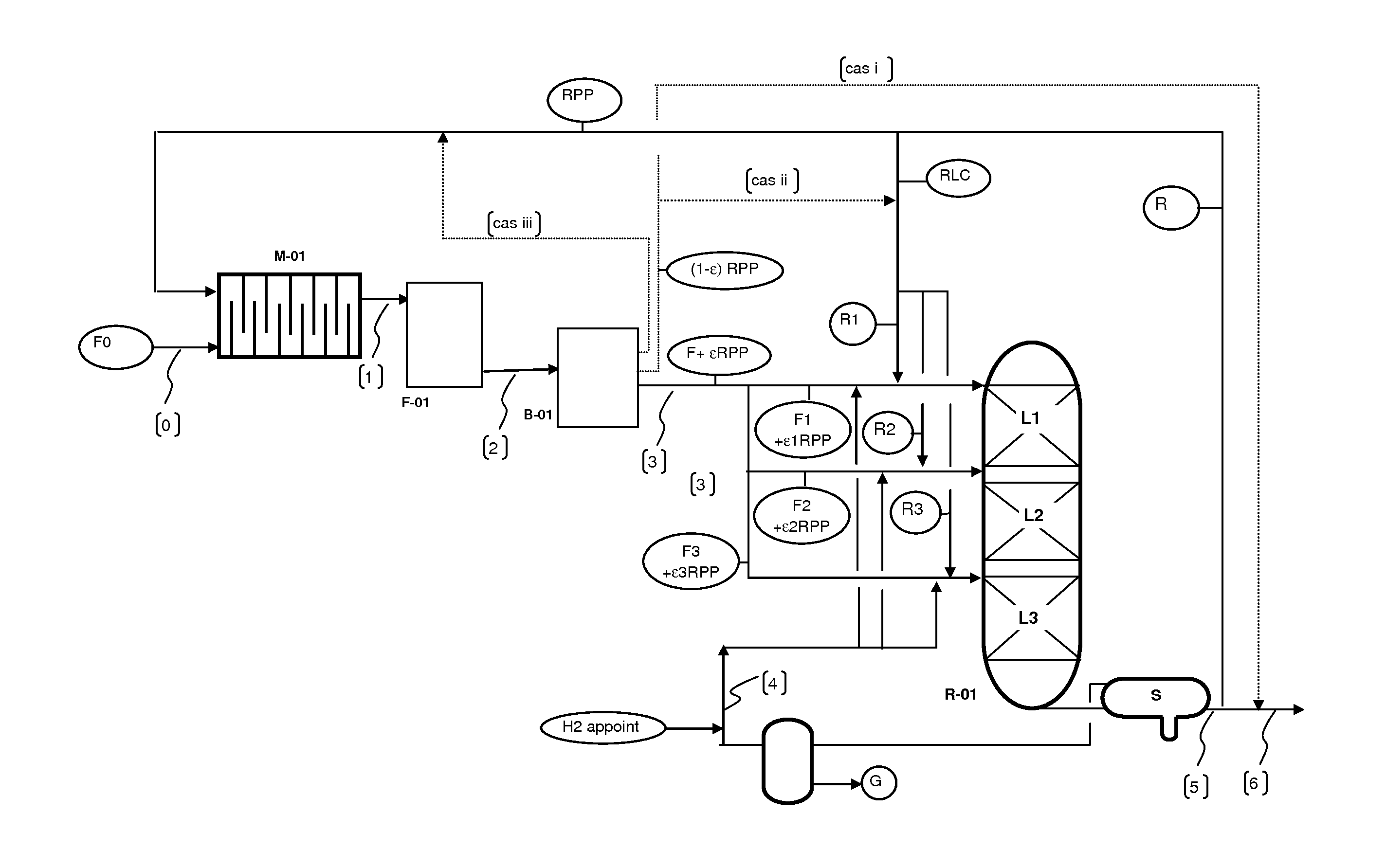 Production of paraffin fuels using renewable materials by a continuous hydrotreatment comprising a pre-treatment step