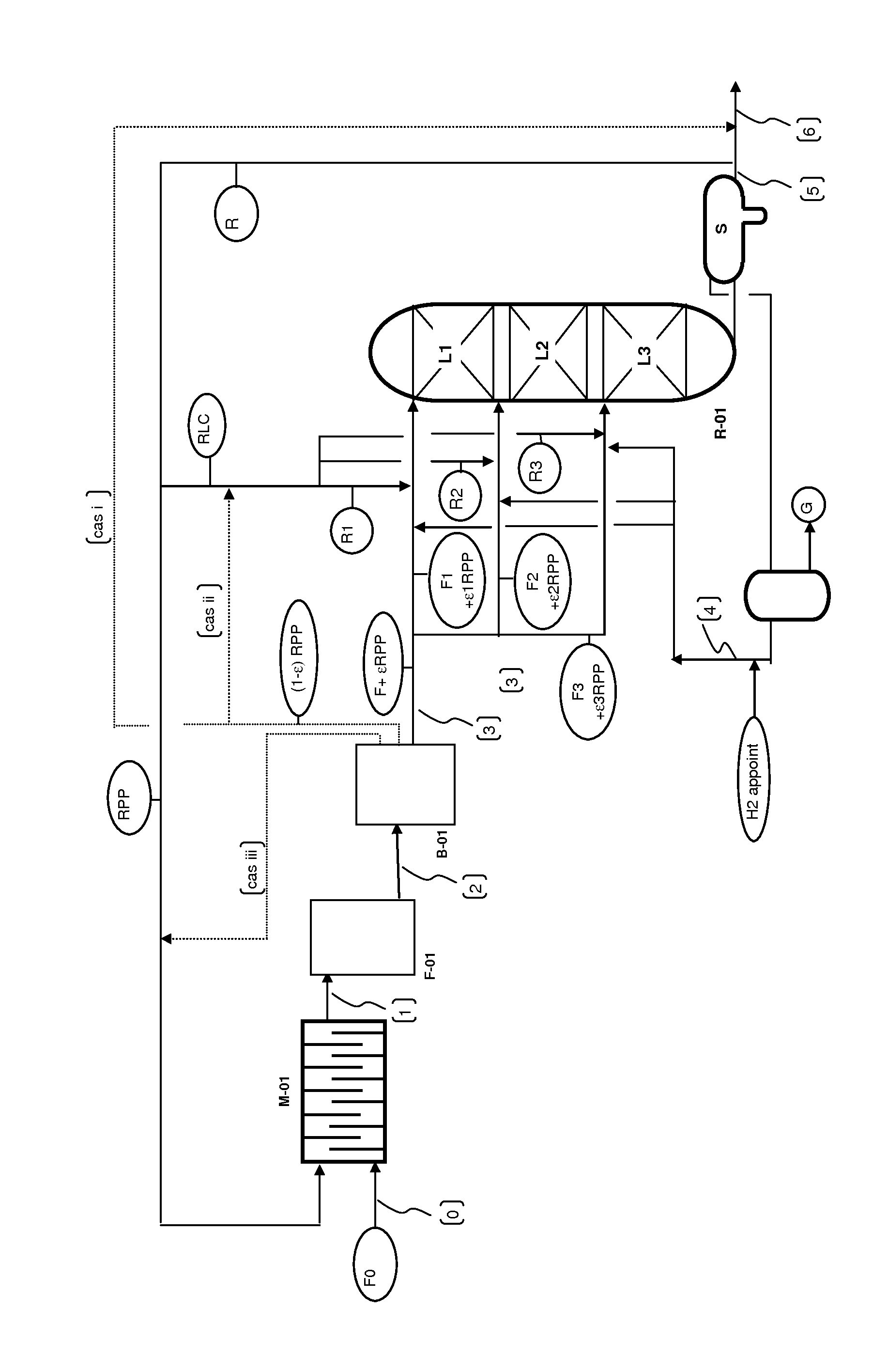 Production of paraffin fuels using renewable materials by a continuous hydrotreatment comprising a pre-treatment step