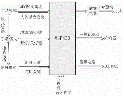 Intelligent light-dimming table lamp and light-dimming control system thereof