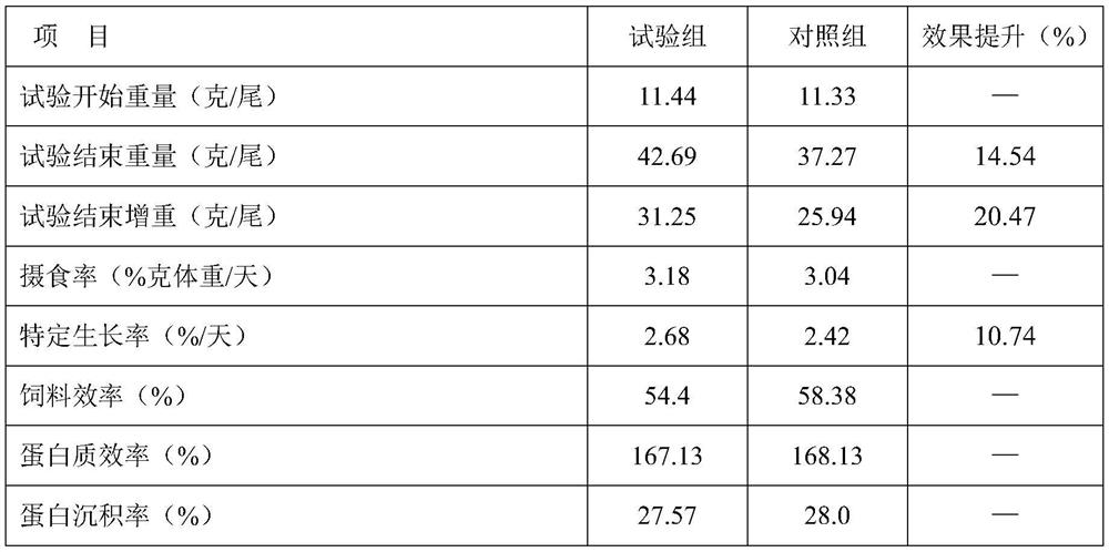 A kind of algal compound protein mixture and application of replacing fishmeal in aquatic feed