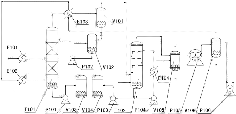 A circulating gas stripping distillation system for extracting EPA&DHA from fish oil
