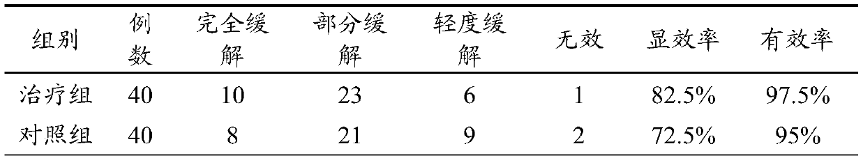 Traditional Chinese medicine composition for treating cancer pain caused by bone metastasis and preparation method and application thereof