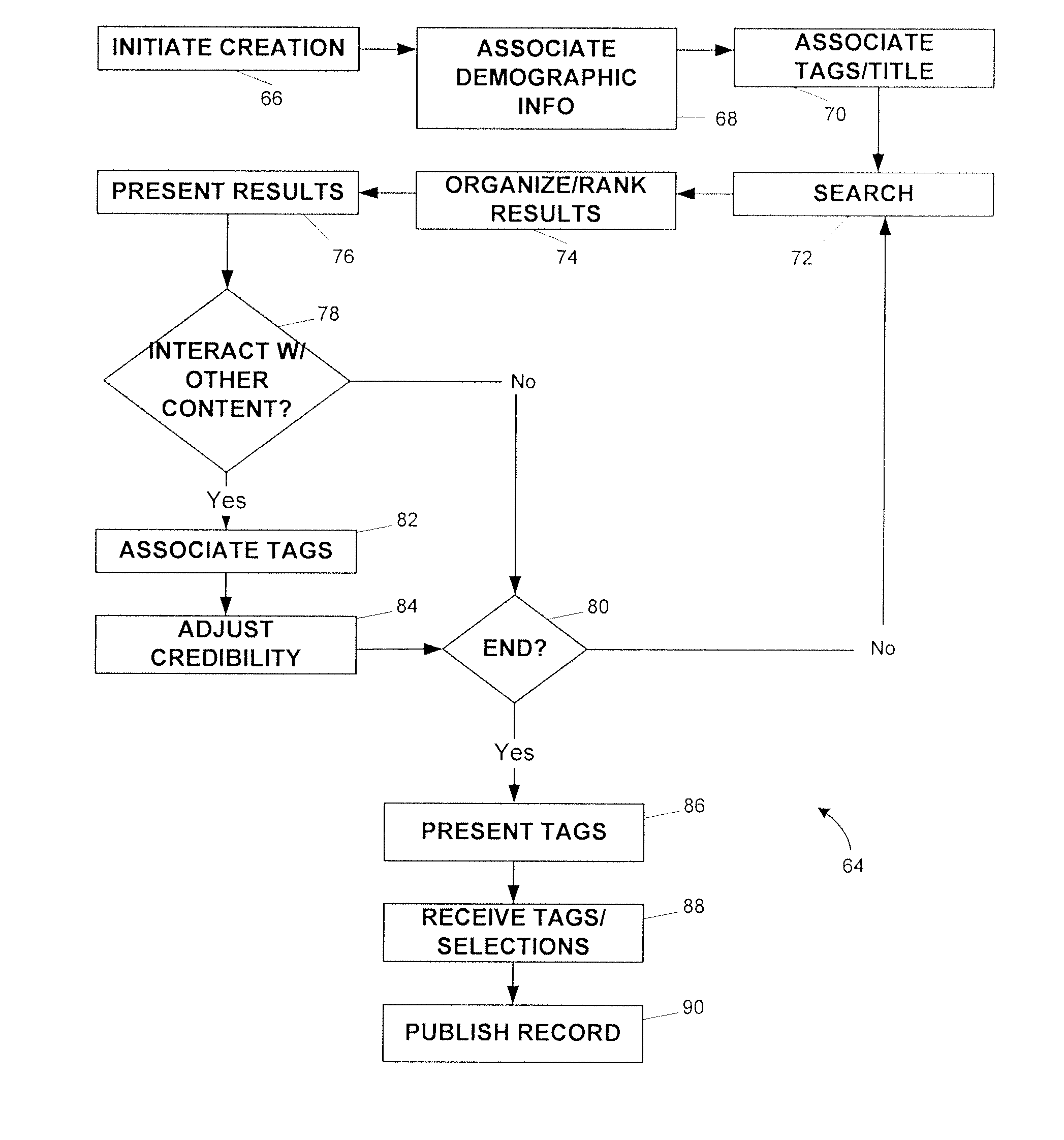 System and method for organizing and managing content to facilitate decision-making