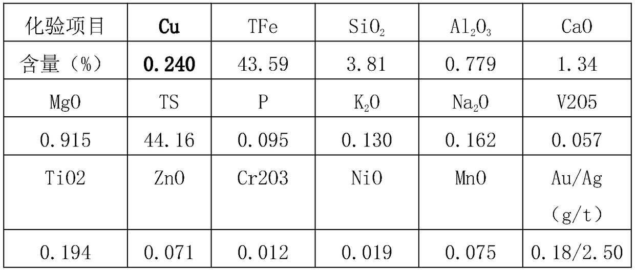 Method for screening copper from copper-containing sulfur concentrates low in copper grade