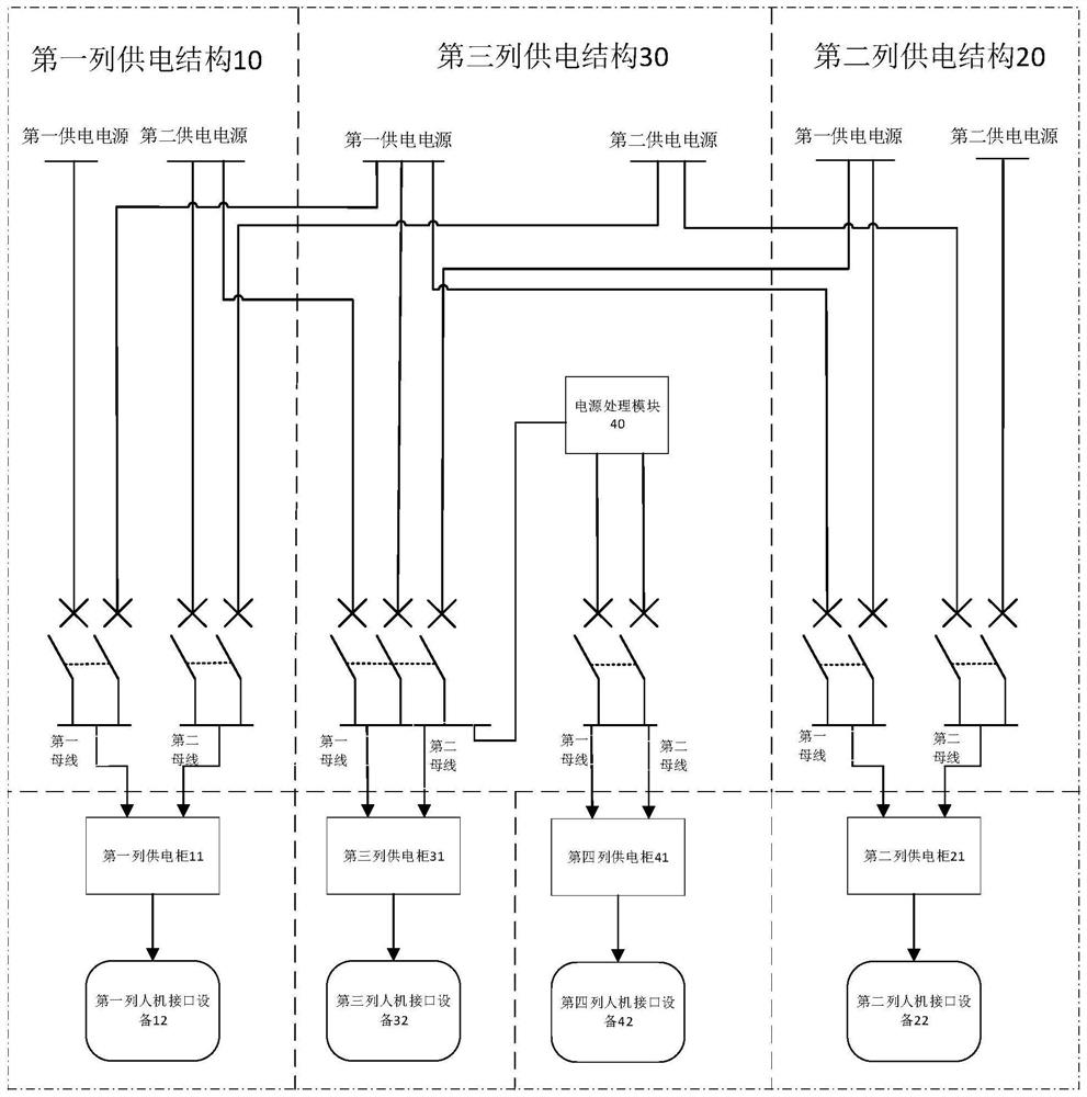 Cross power supply structure of nuclear power station control room man-machine interface equipment