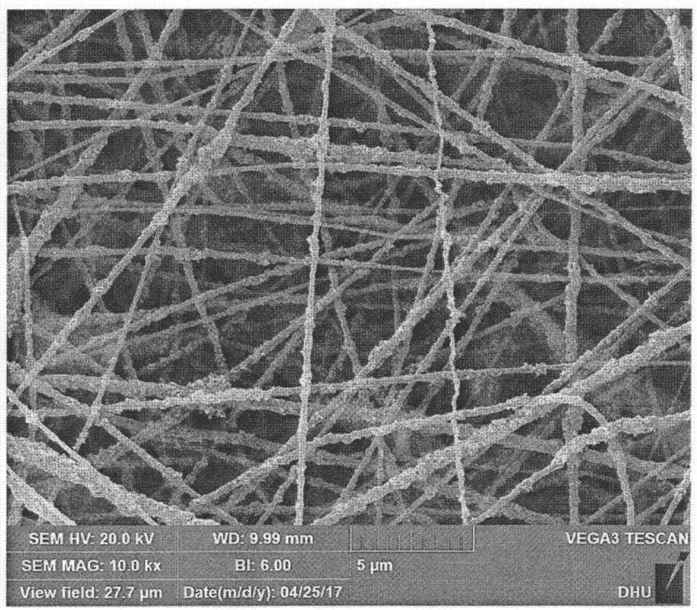 Metal organic framework/carbon nanofiber composite membrane material and preparation method thereof