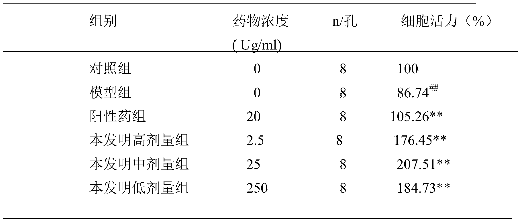 Application of compound in preparation of medicines for treating acute gout