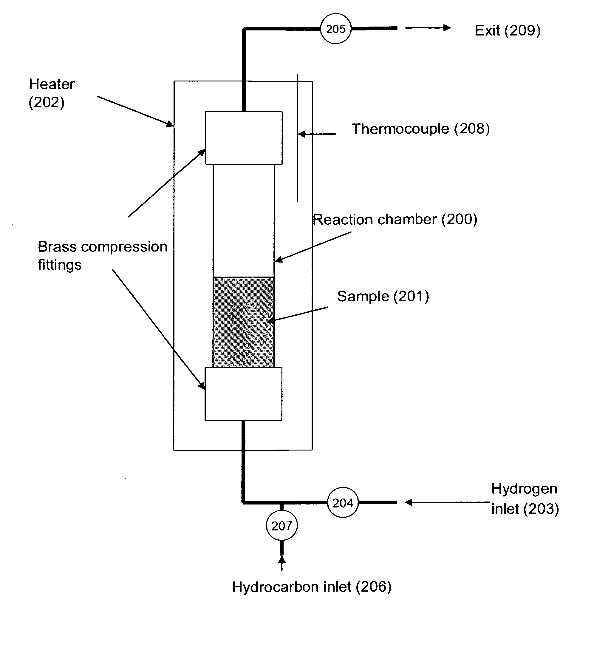 Novel well logging method for the determination of catalytic activity