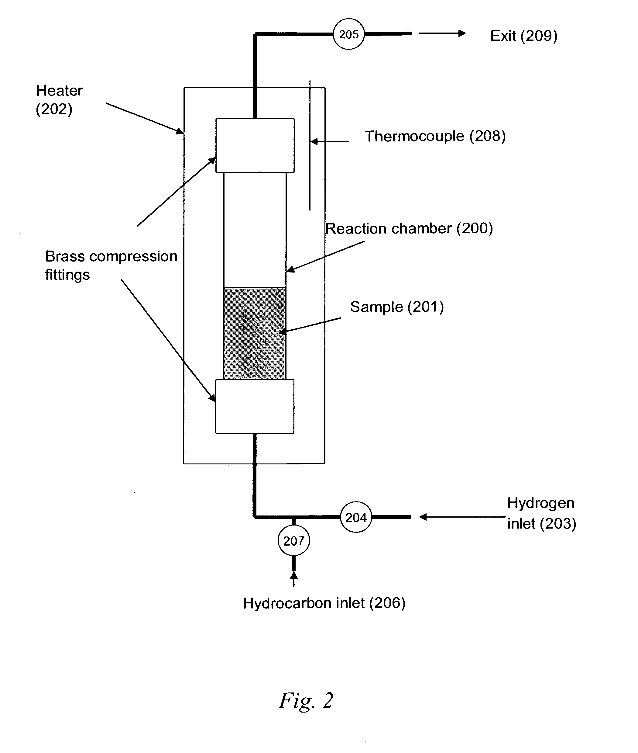 Novel well logging method for the determination of catalytic activity