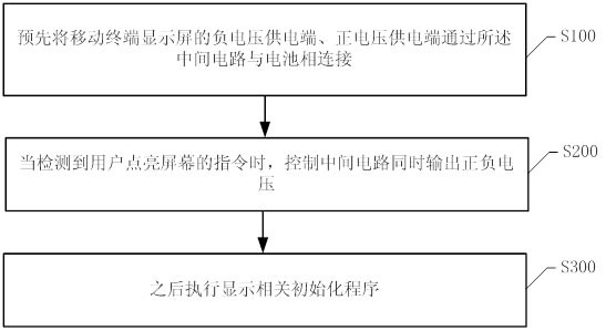 Mobile terminal and method for controlling positive and negative pressure output of display screen based on mobile terminal