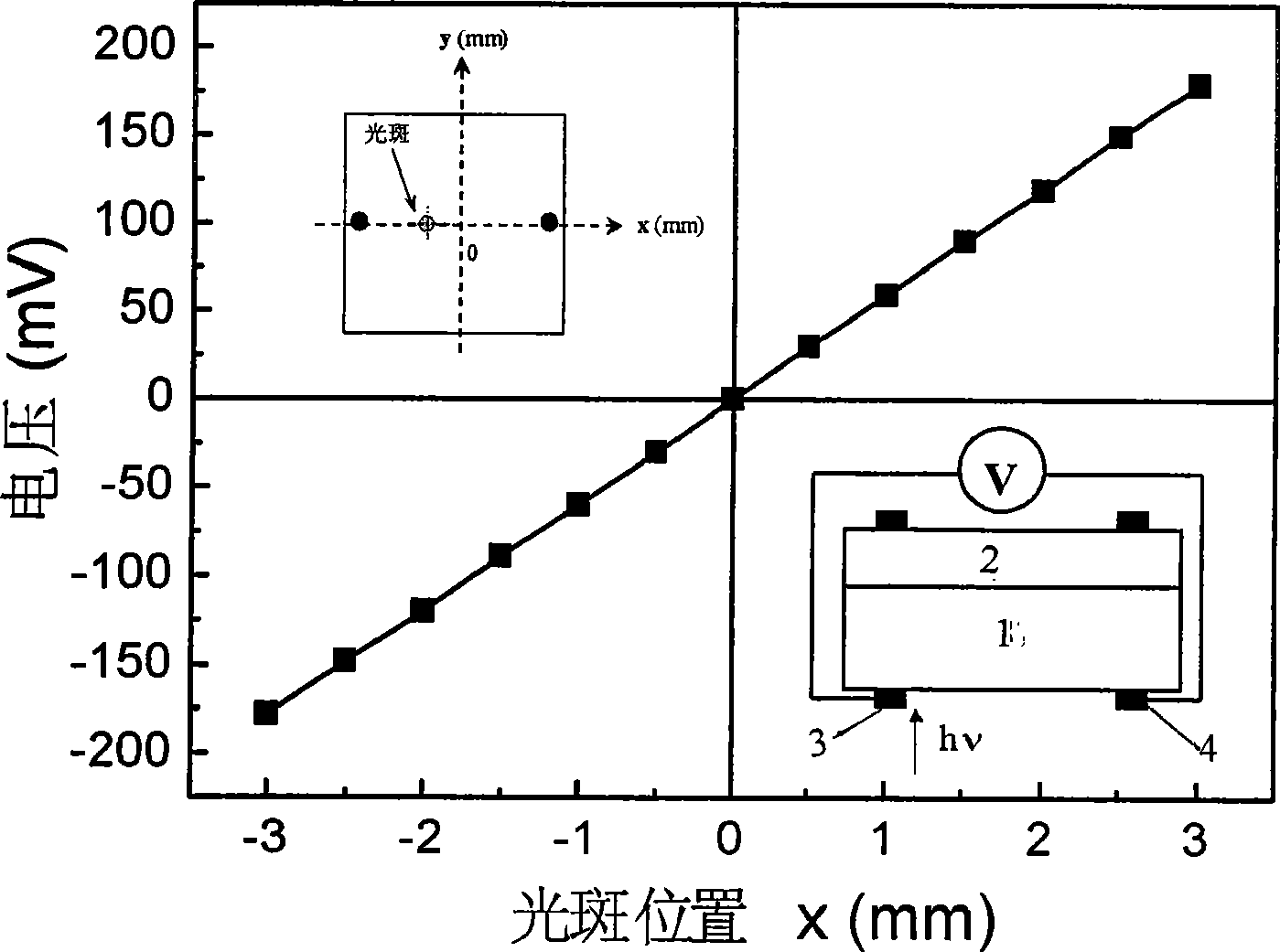 Photoelectric position detector with high-sensitivity
