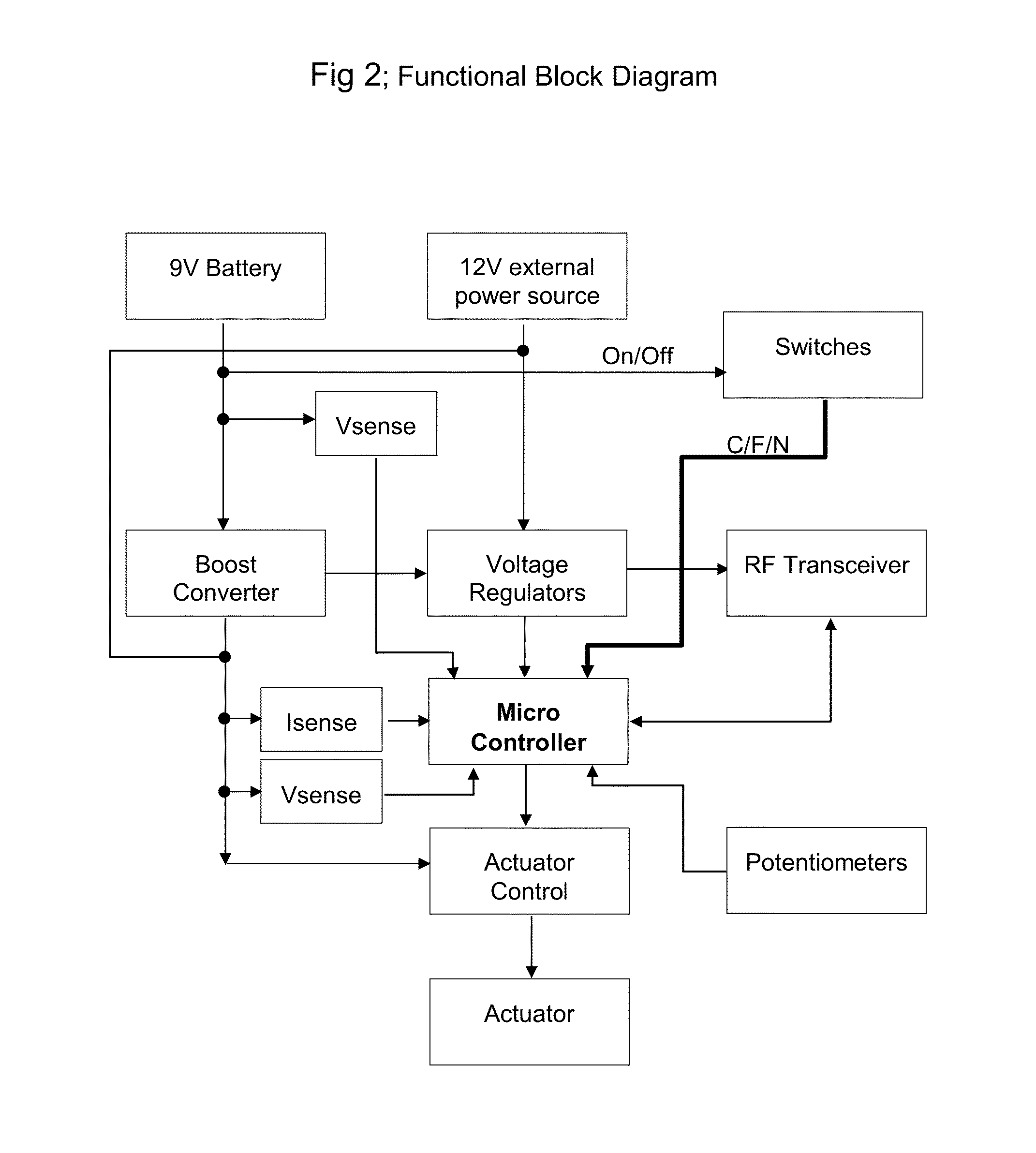 Remote Control Attachment For Image Capturing Equipment