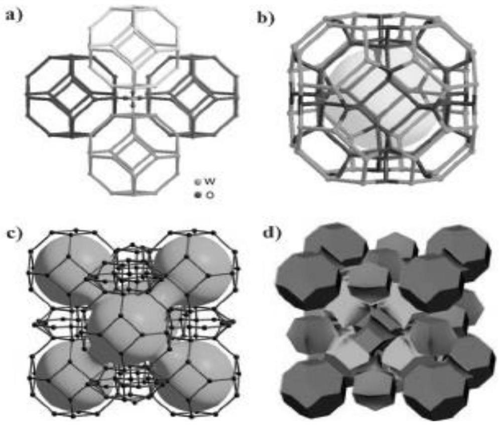 Macro-scale preparation and morphology control method of hybrid zeolite imidazole framework materials