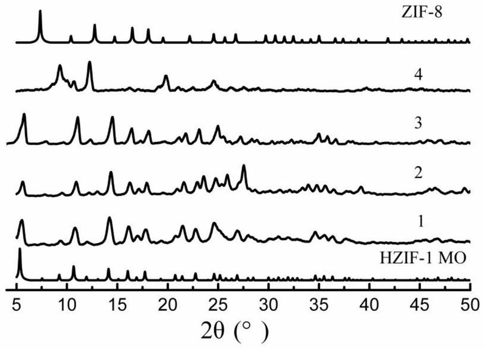 Macro-scale preparation and morphology control method of hybrid zeolite imidazole framework materials