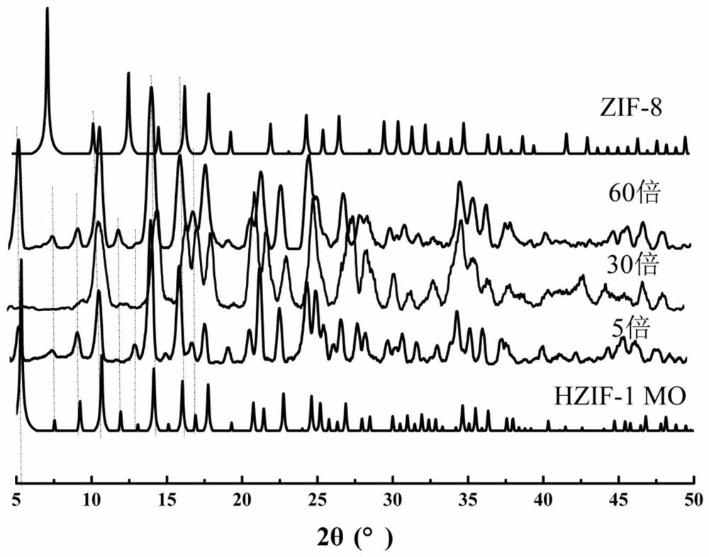 Macro-scale preparation and morphology control method of hybrid zeolite imidazole framework materials