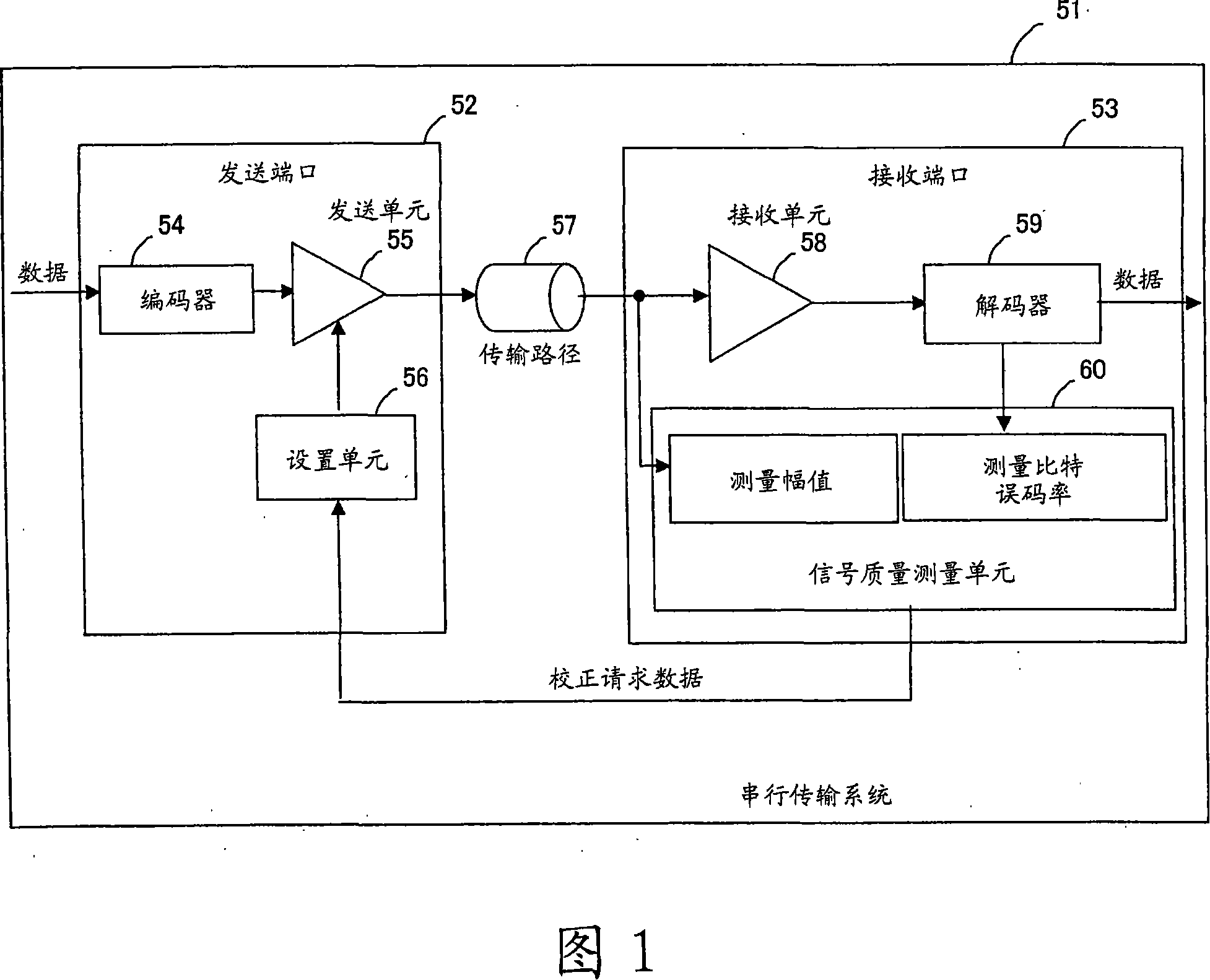 Serial transmission system, a method for automatically correcting signal quality of serial transmission system, and port