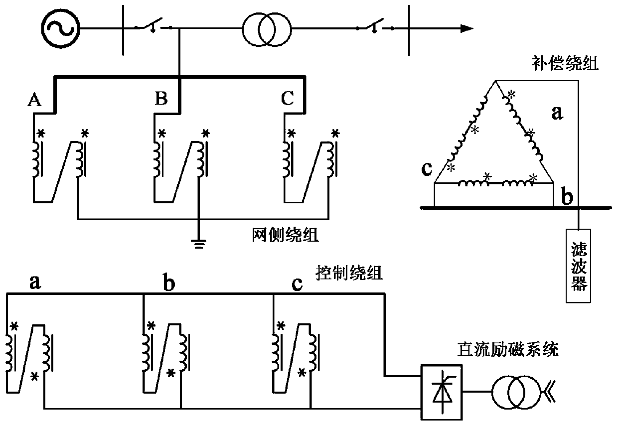 A method and system for determining a fault of a magnetically controlled shunt reactor