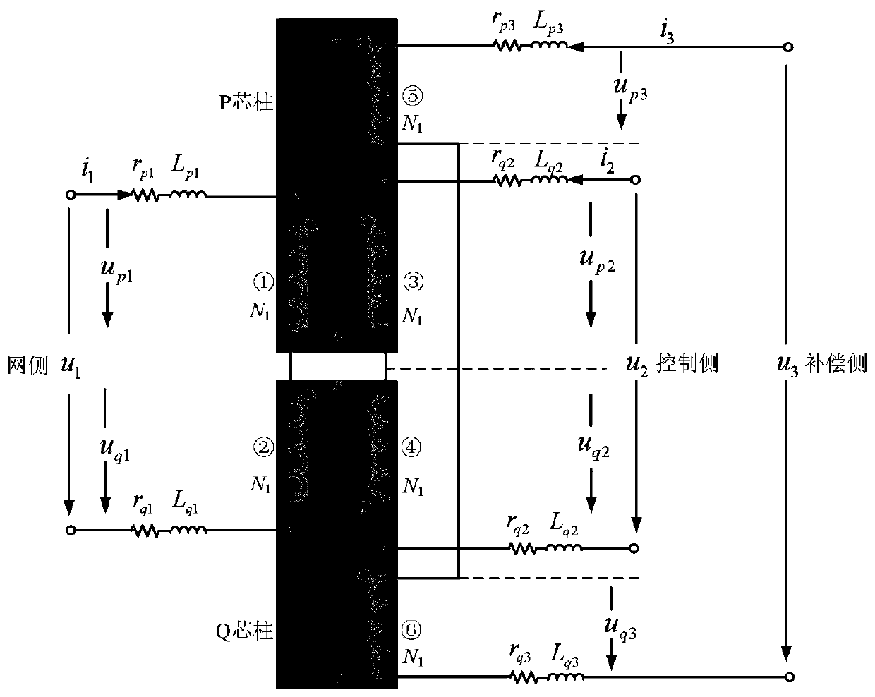 A method and system for determining a fault of a magnetically controlled shunt reactor