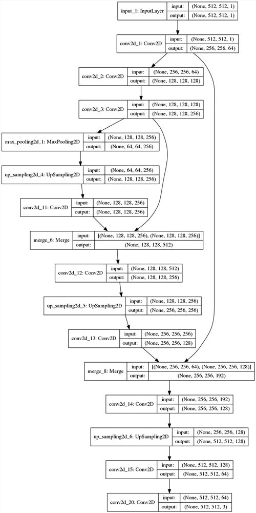 A Segmentation Method of Epithelial Tissue in Esophagus Pathological Image