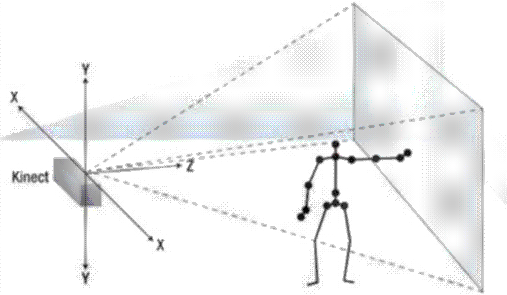 Kinect depth image-based human body fall detection method and device