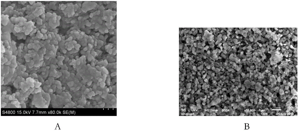 Preparation method and products of organic metal complex and aluminum oxide compound