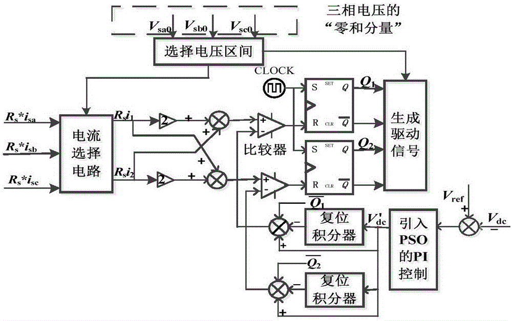 One-cycle vector control-based SAPF control method and system