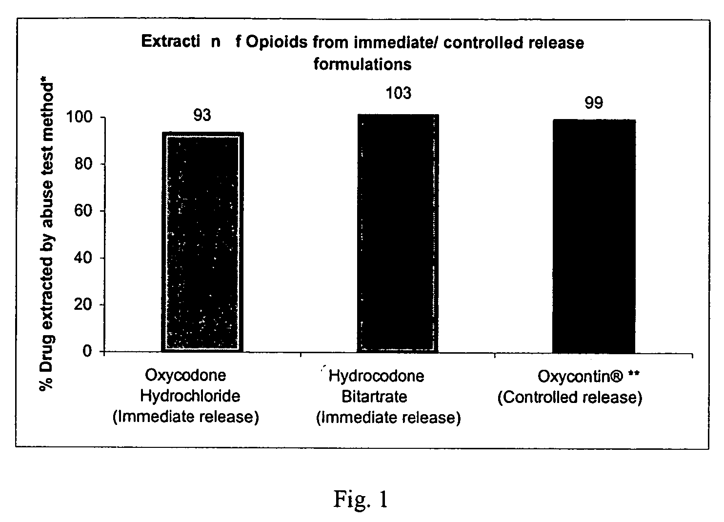 Methods and compositions for deterring abuse of opioid containing dosage forms